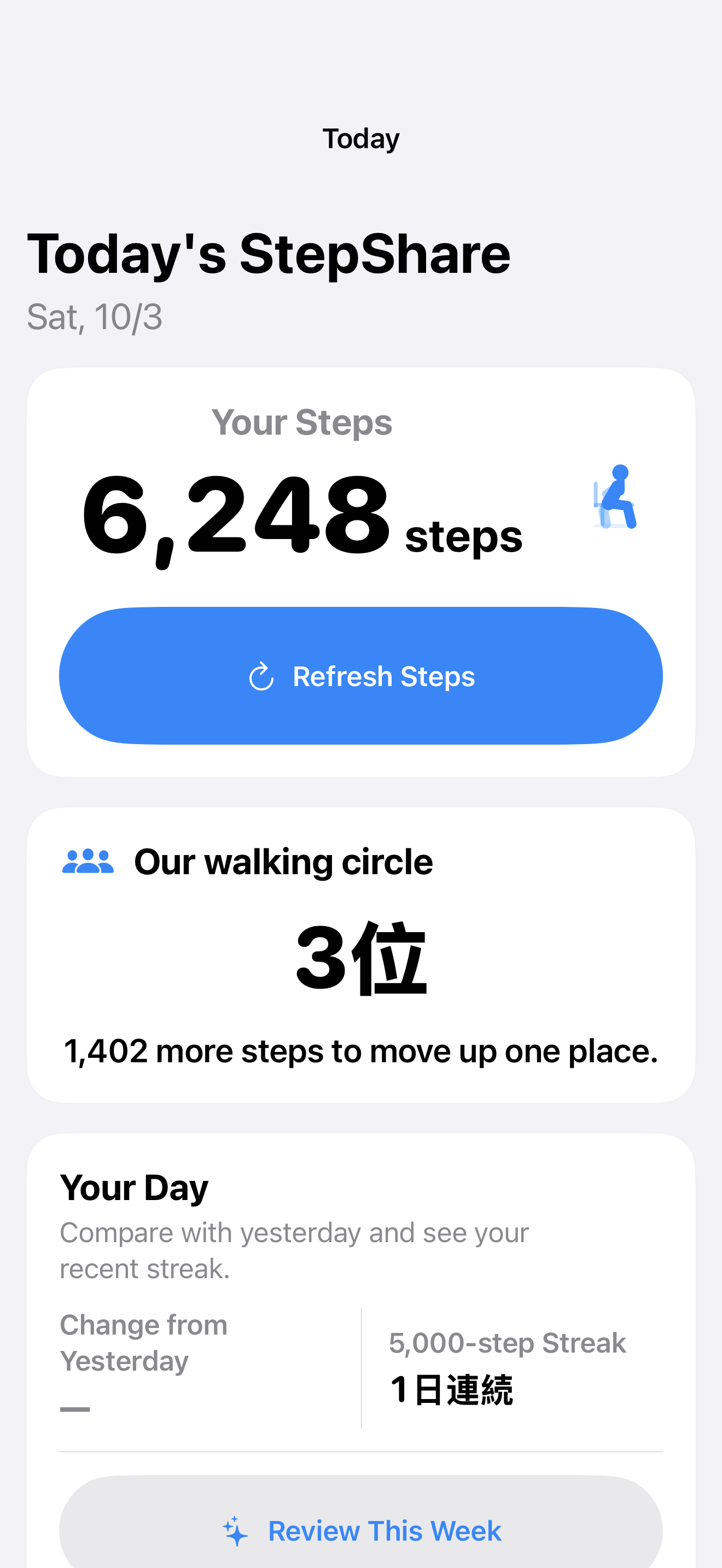 Share today’s steps